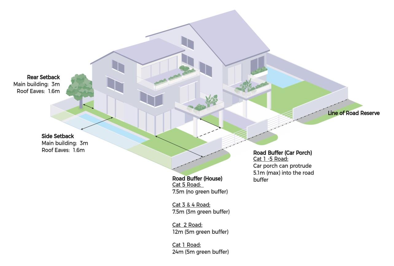 A detached landed house, the subject of the Quod design series